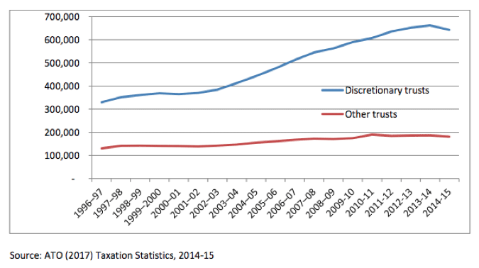 Graph: ATO taxation statistics, 2014-15