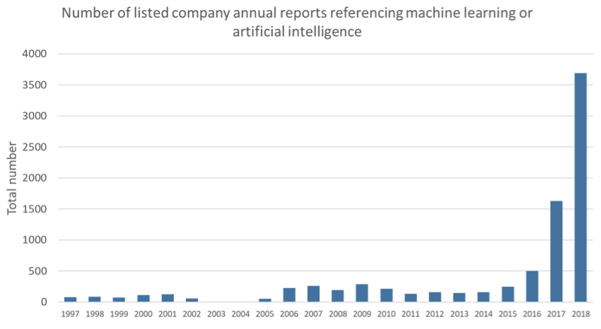 AI annual report references