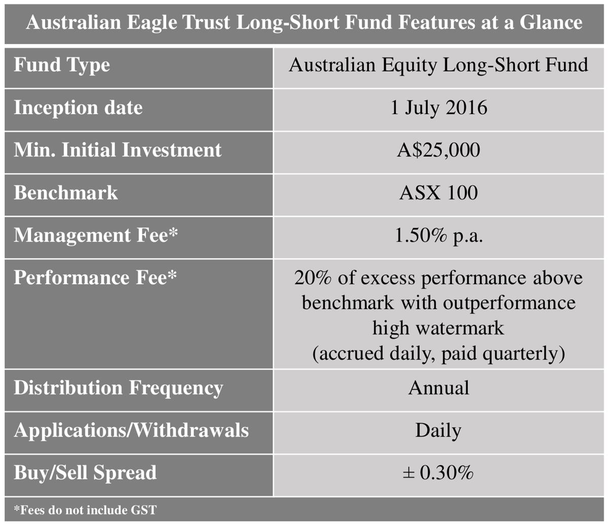 Fund Features