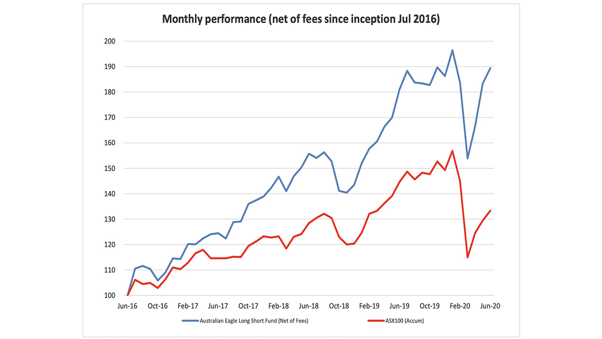 monthly performance