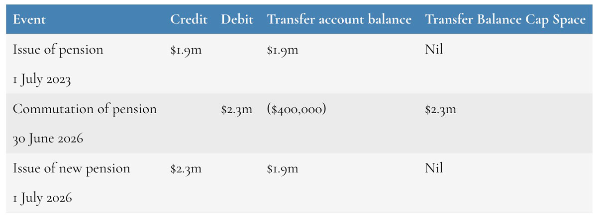 transfer balance account table