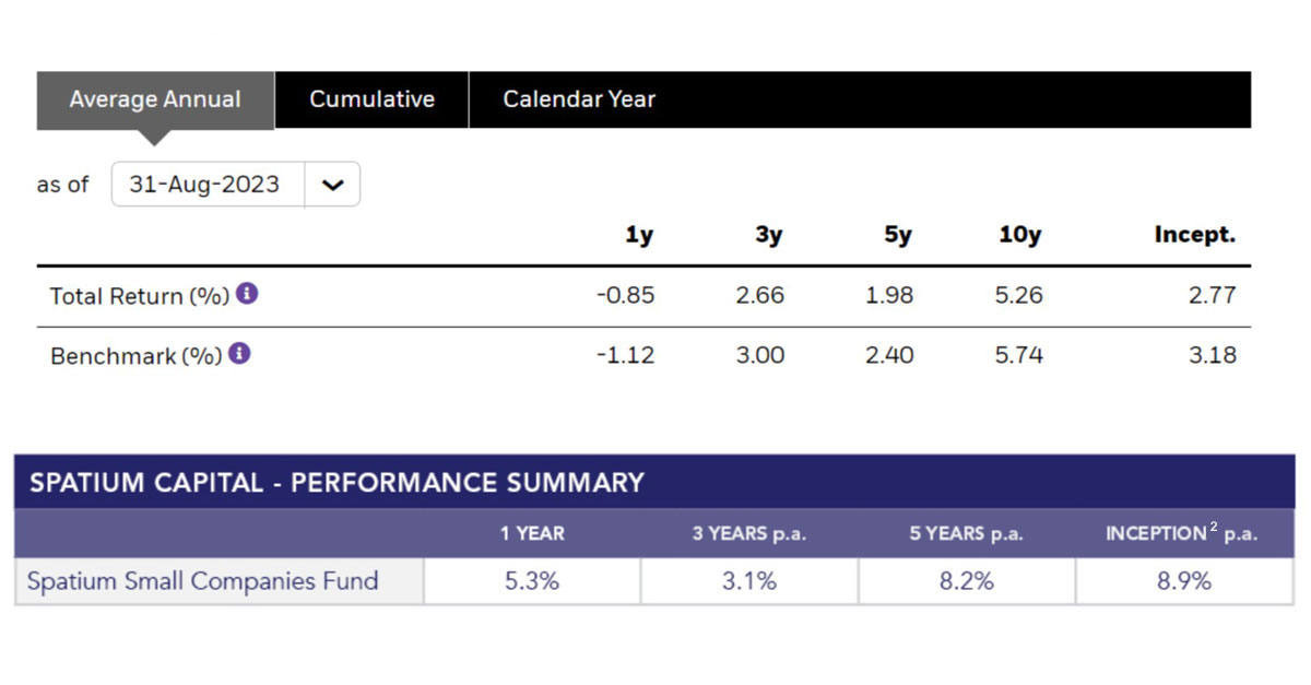 Spatium Small Companies Fund compared to the iShares Small Ordinaries Index ETF. 