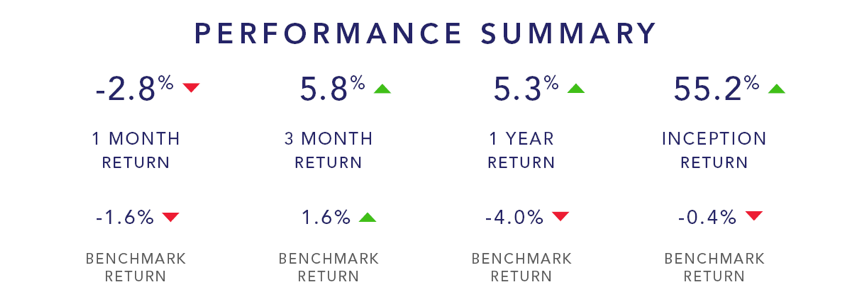 Spatium performance summary